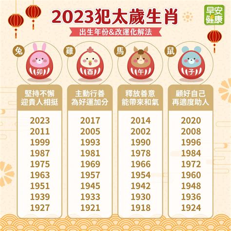 太歲位 2023|2023兔年5生肖犯太歲》民俗專家揭「光明燈」最佳點。